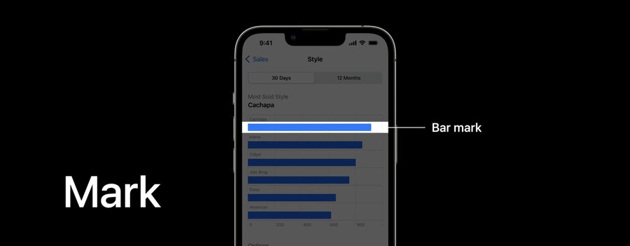 swiftui charts