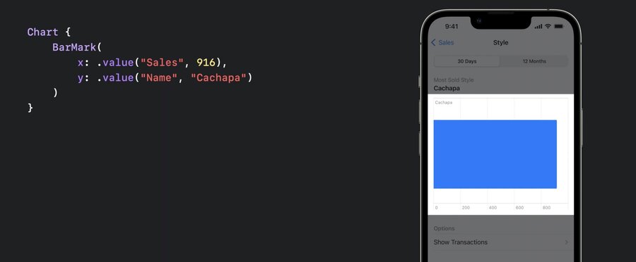 swiftui charts