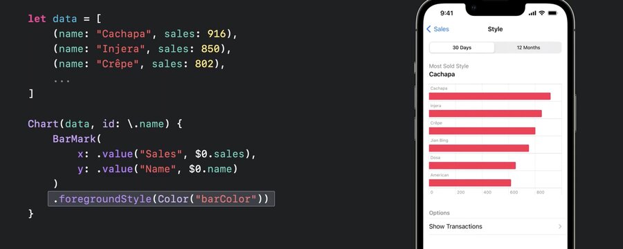 swiftui charts