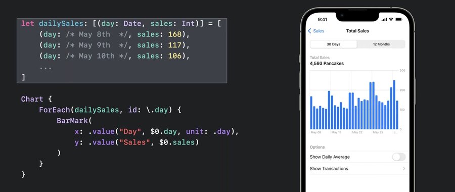 swiftui charts
