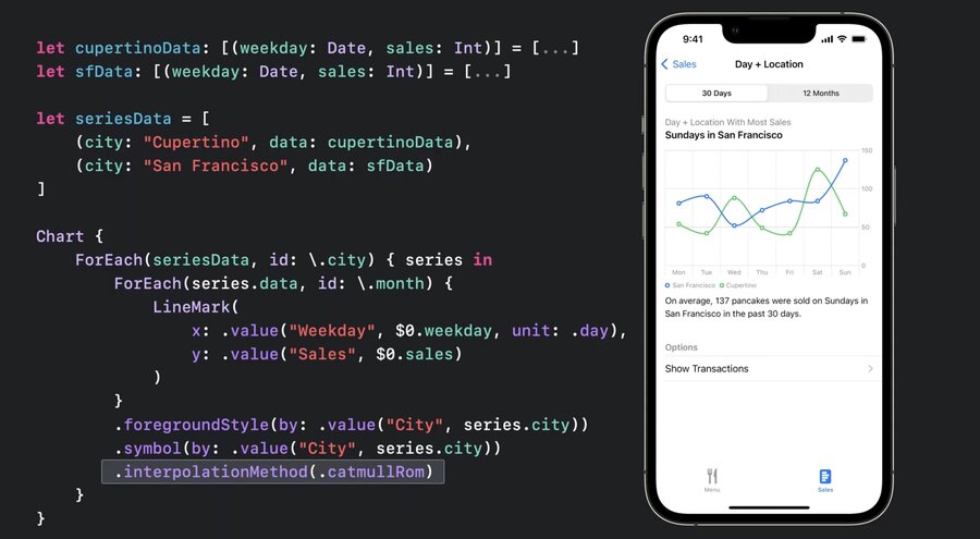 swiftui charts