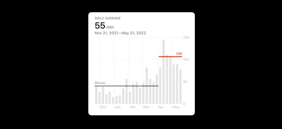 Charts example