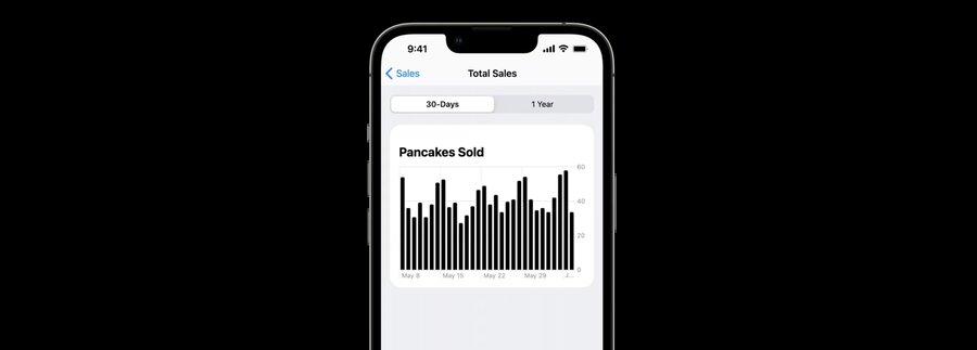 Charts example