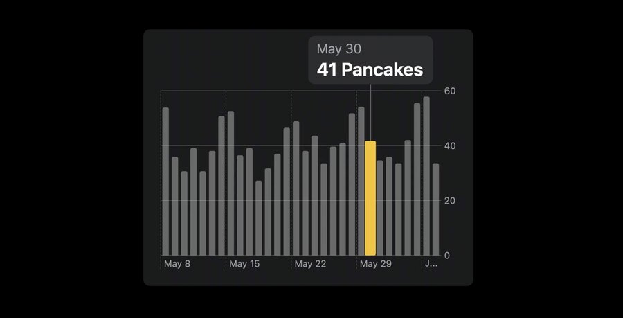 Charts example