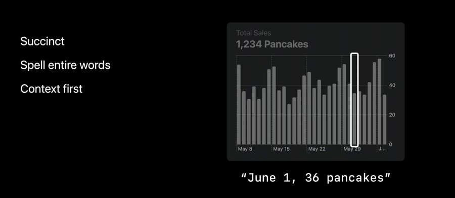 Charts example
