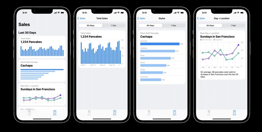 Charts example