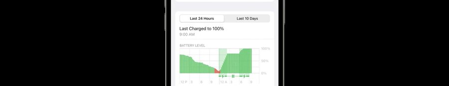 Charts example