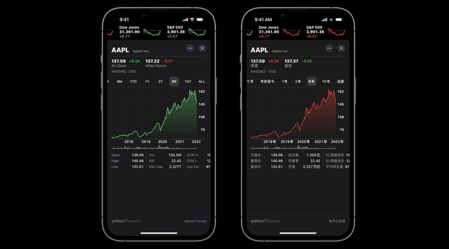 Charts example