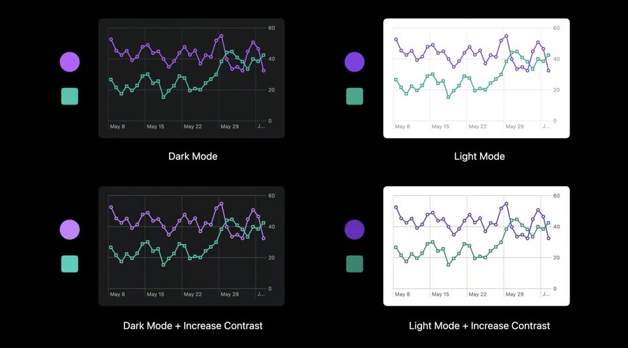 Charts example