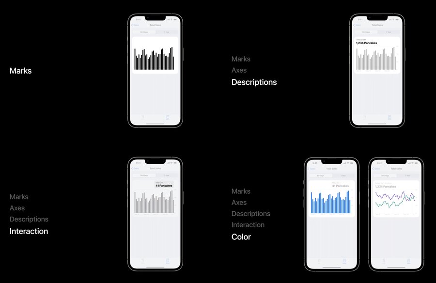 Charts example