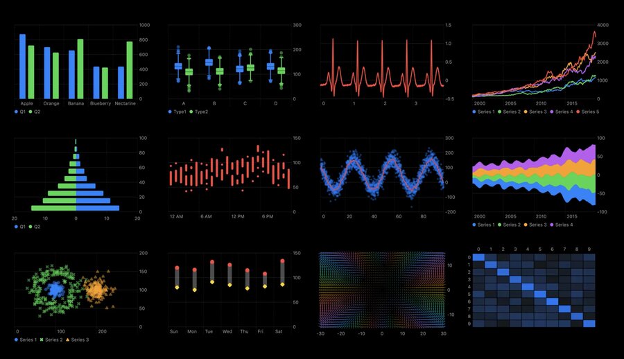 Charts example