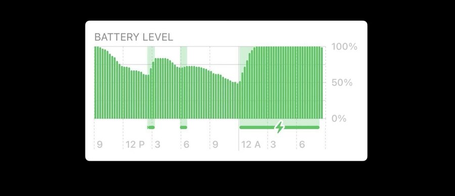 Charts example