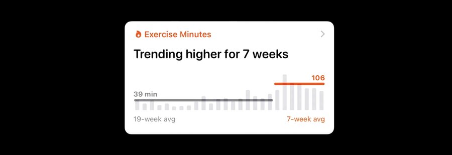 Charts example