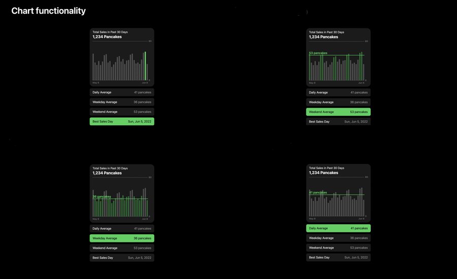 charts example