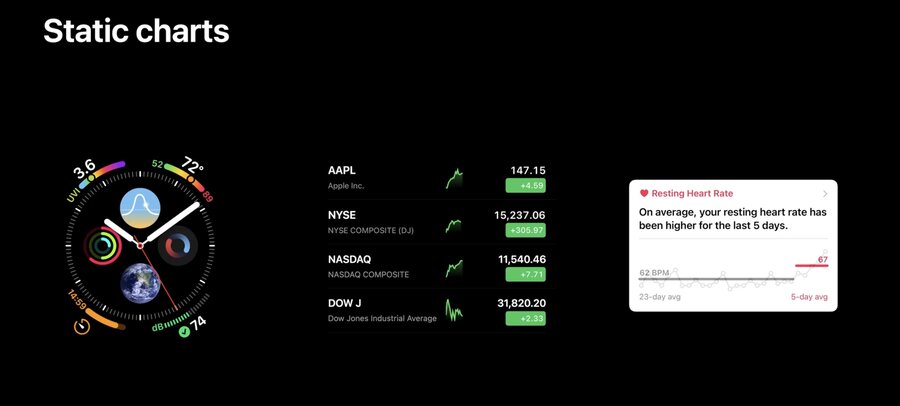 charts example