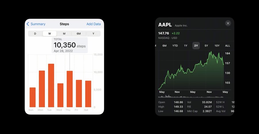 charts example