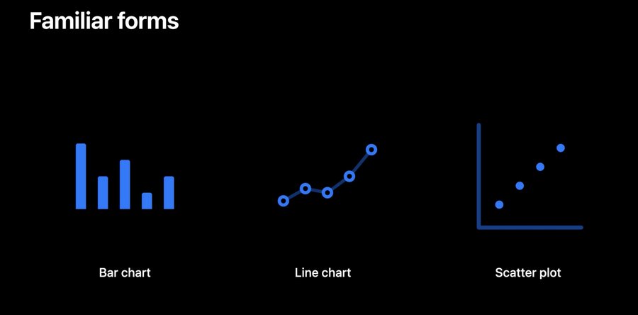 charts example