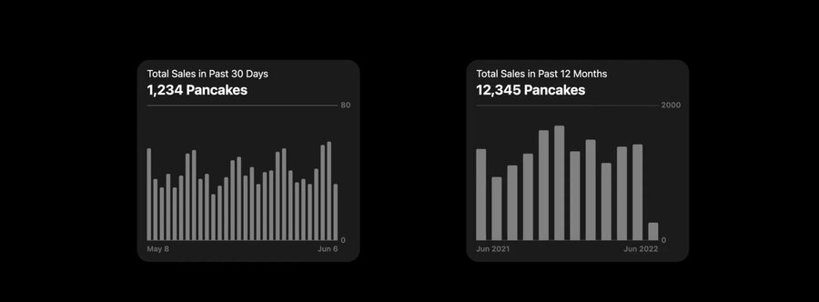 charts example