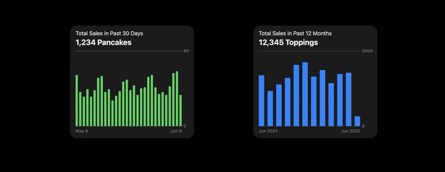 charts example
