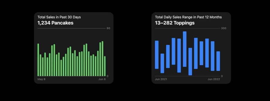 charts example