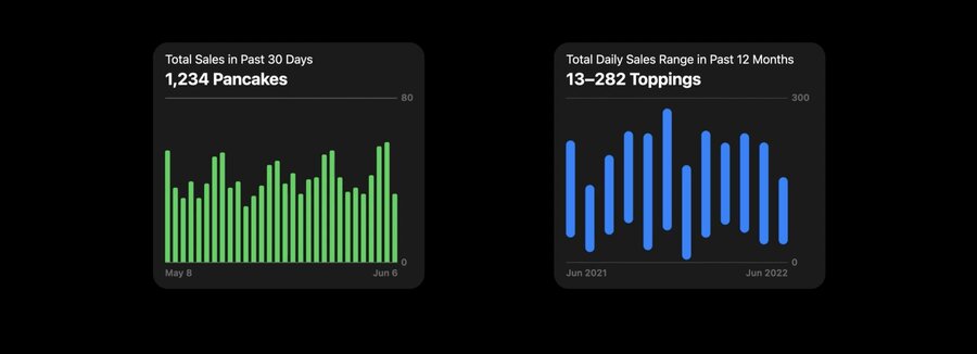 charts example