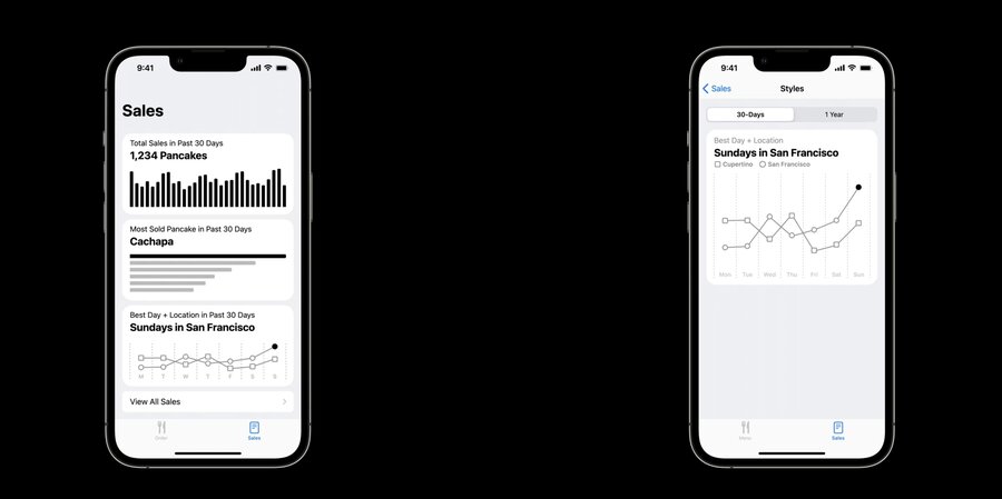 charts example