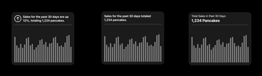 charts example