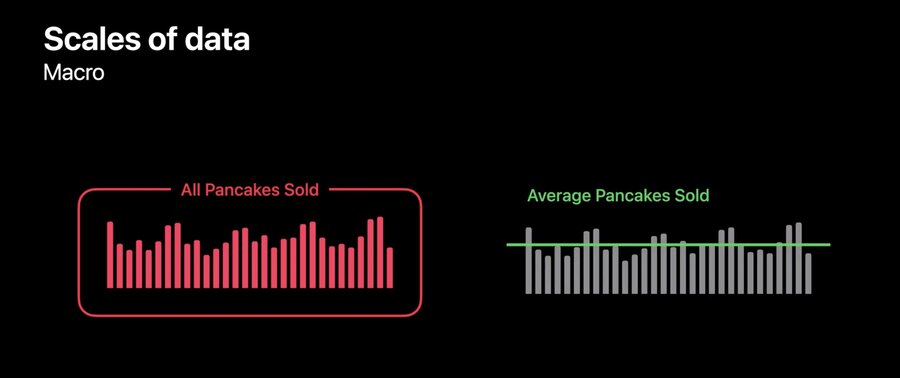 charts example
