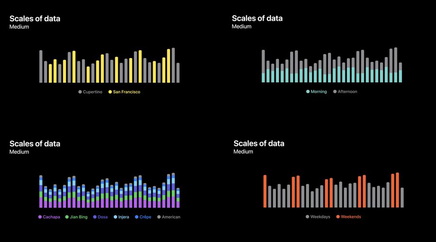 charts example