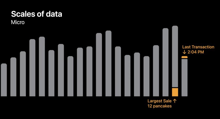 charts example