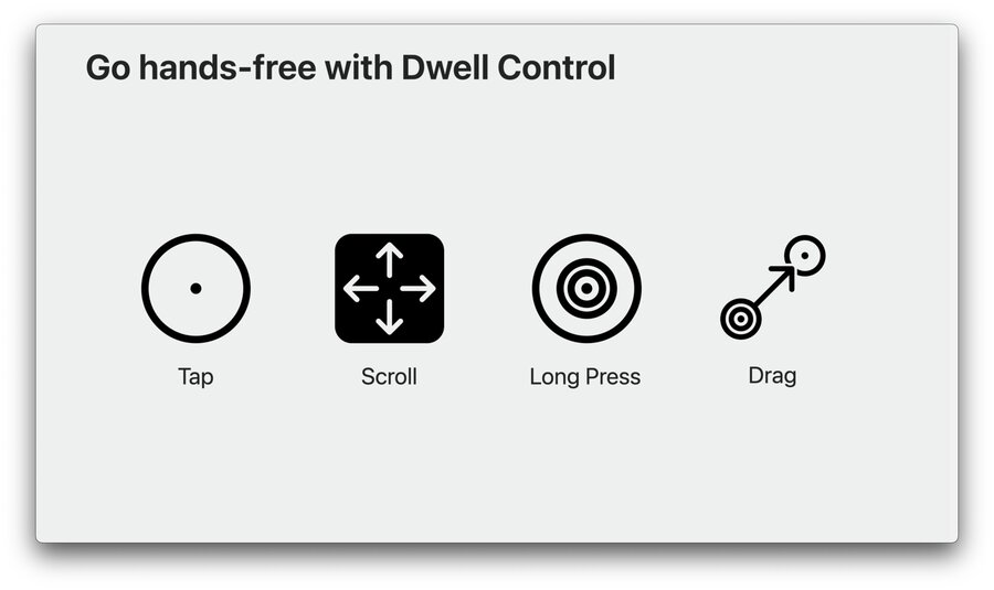 Dwell Control accessibility feature gestures diagram