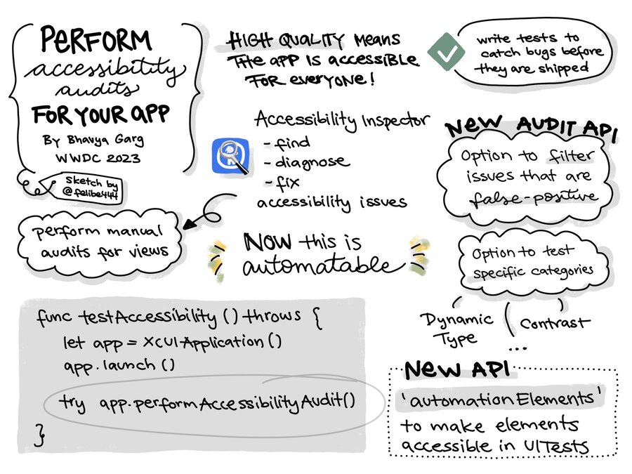 Sketchnote of WWDC 2023 talk about how to perform accessibility audits for your app