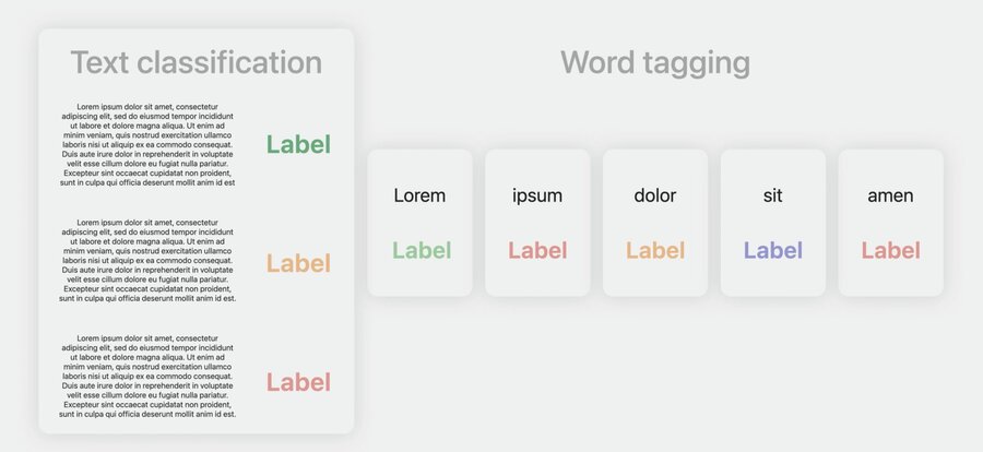 Classification and tagging