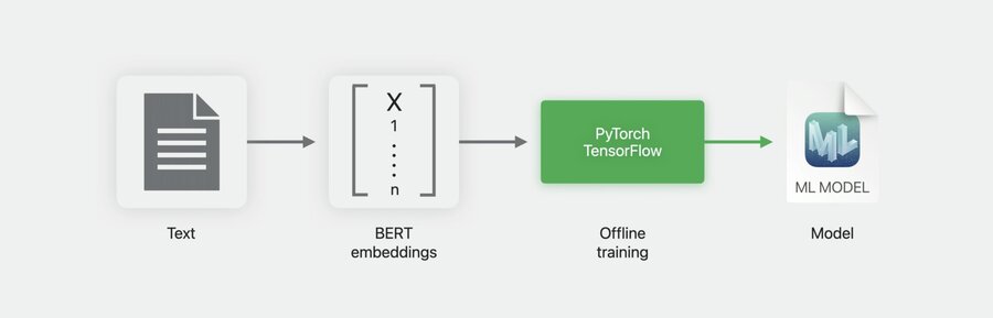 Advanced Applications