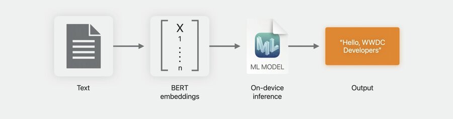 Advanced Applications