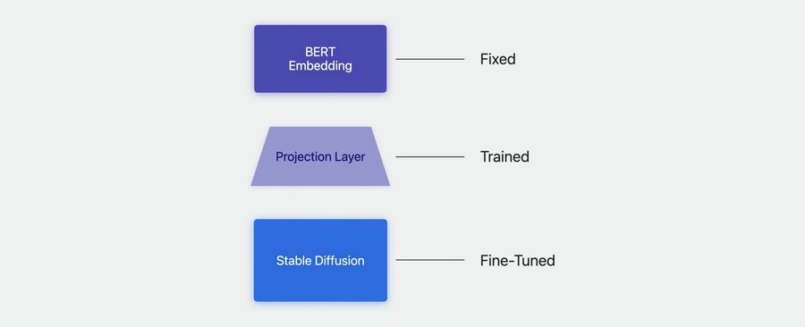 Advanced Applications