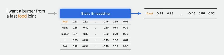 Embeddings