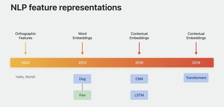NLP feature representations
