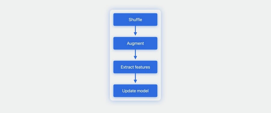 Data Augmentation