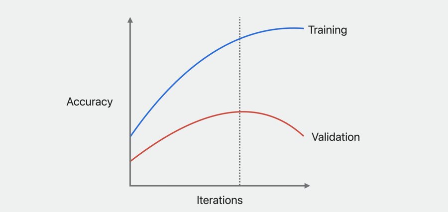 Data Augmentation