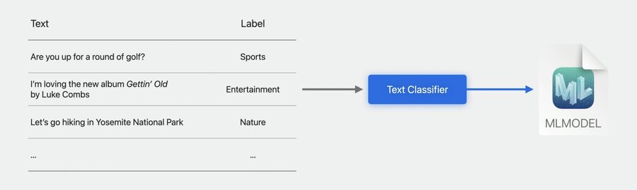 textClassifier