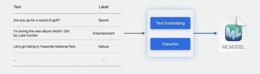 textClassifier