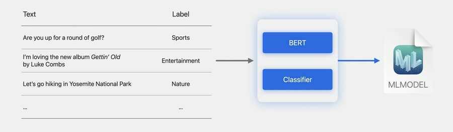 textClassifier
