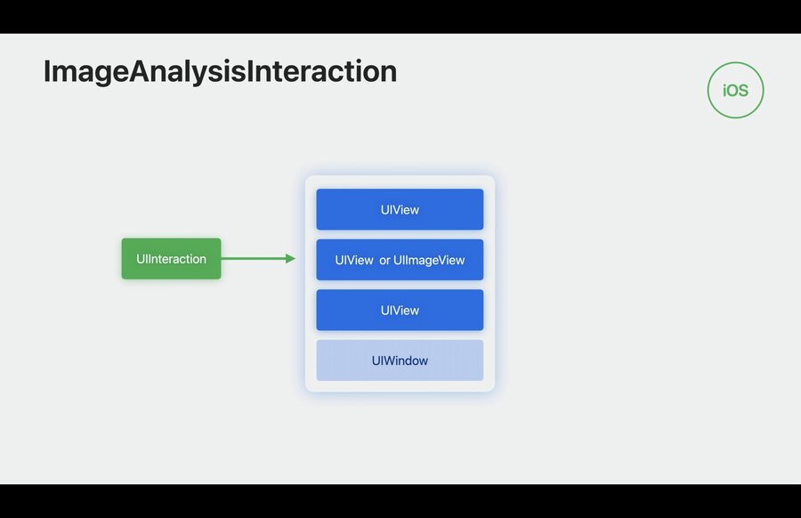 ImageAnalysisInteraction