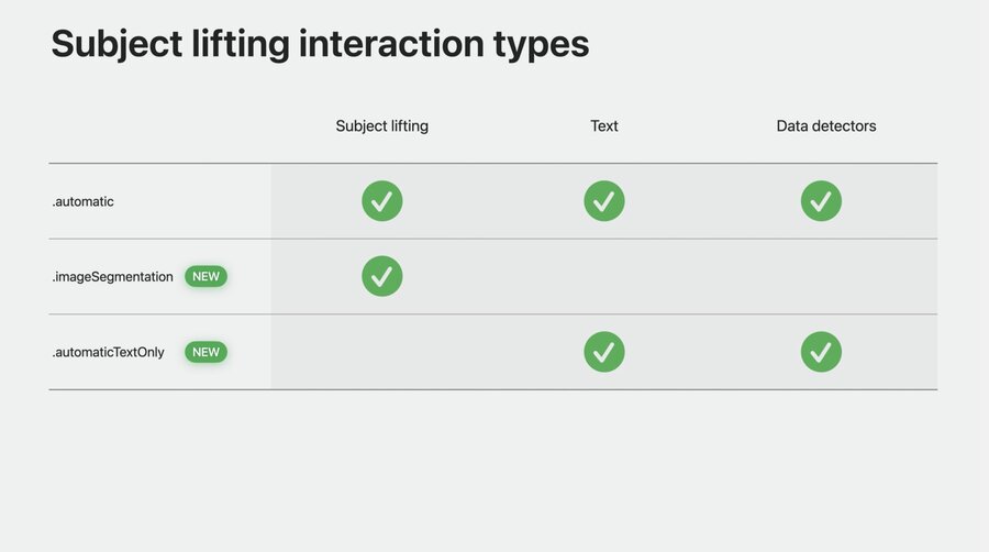 Interaction Types