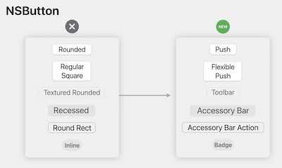 An image showing the mapping between the old naming style for NSButton bezel styles and the new semantic naming