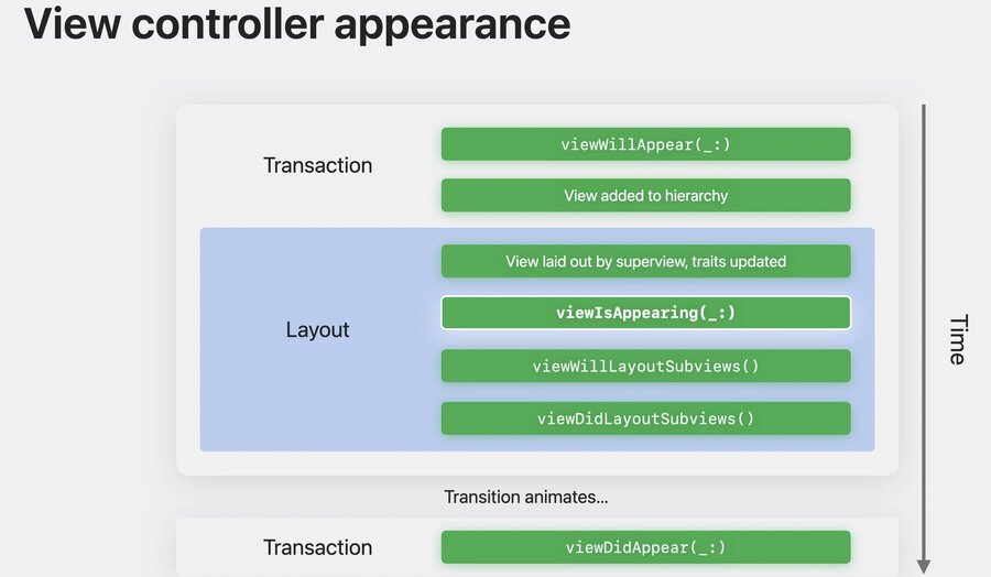view-controller-life-cycle