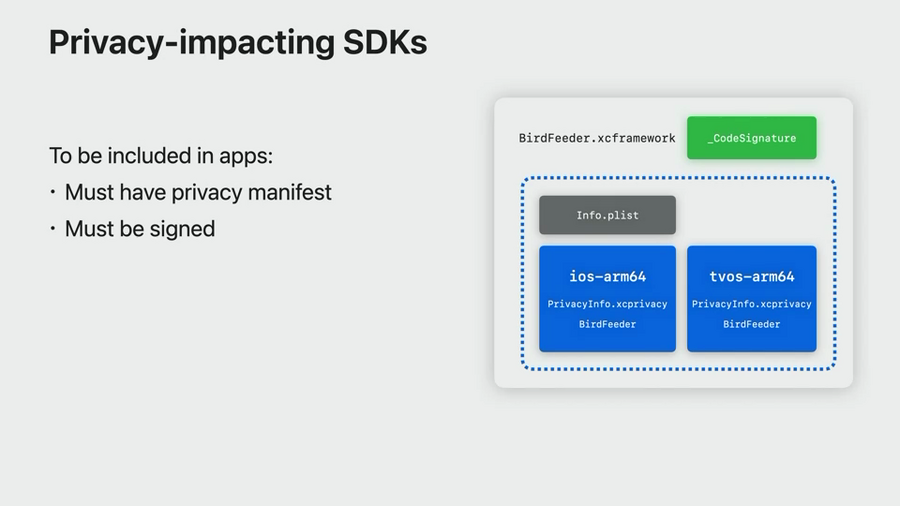 Privacy-impacting SDKs
