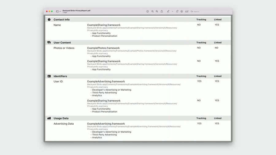 Privacy Report