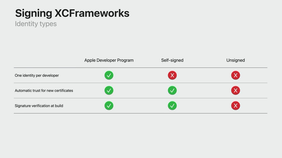Signing XCFrameworks - Identity types